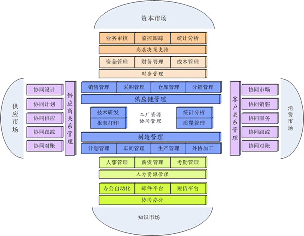 青島ERP軟件 生產(chǎn)管理軟件 服裝紡織電子機(jī)械工藝品飾品ERP管理軟件